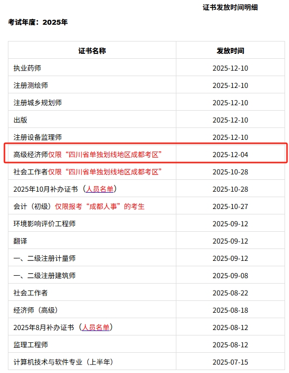 25年成都高级经济师仅限“四川省单独划线地区成都考区” 领证通知1