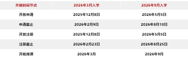 伦敦大学3月申请 伦敦大学3月申请