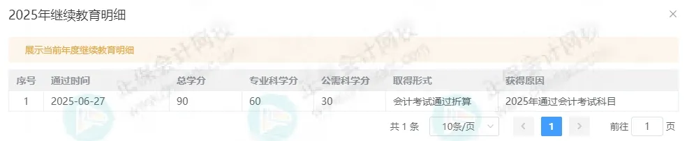 2025年会计继续教育12月20日陆续截止！抓紧完成！14