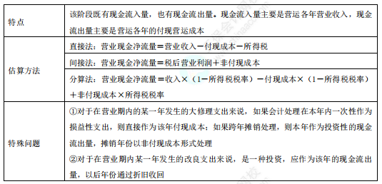 项目现金流量——营业期