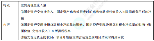 项目现金流量——终结期