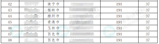恭喜!186名会计考生被财政厅点名表扬!4 恭喜!186名会计考生被财政厅点名表扬!4