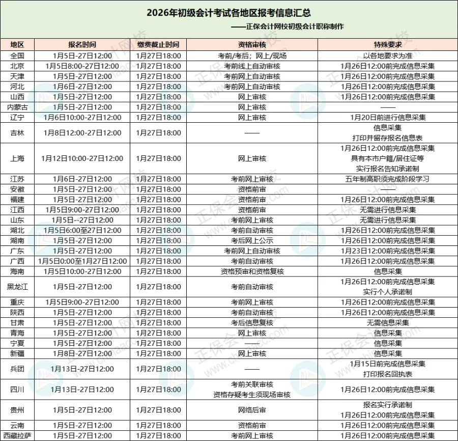 2026年初级会计考试时间有变!财政局通知!3 2026年初级会计考试时间有变!财政局通知!3