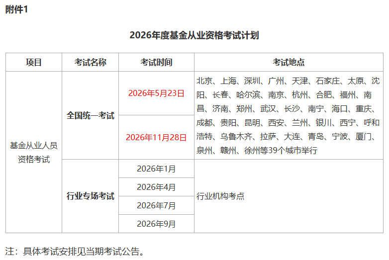 26年基金从业考试