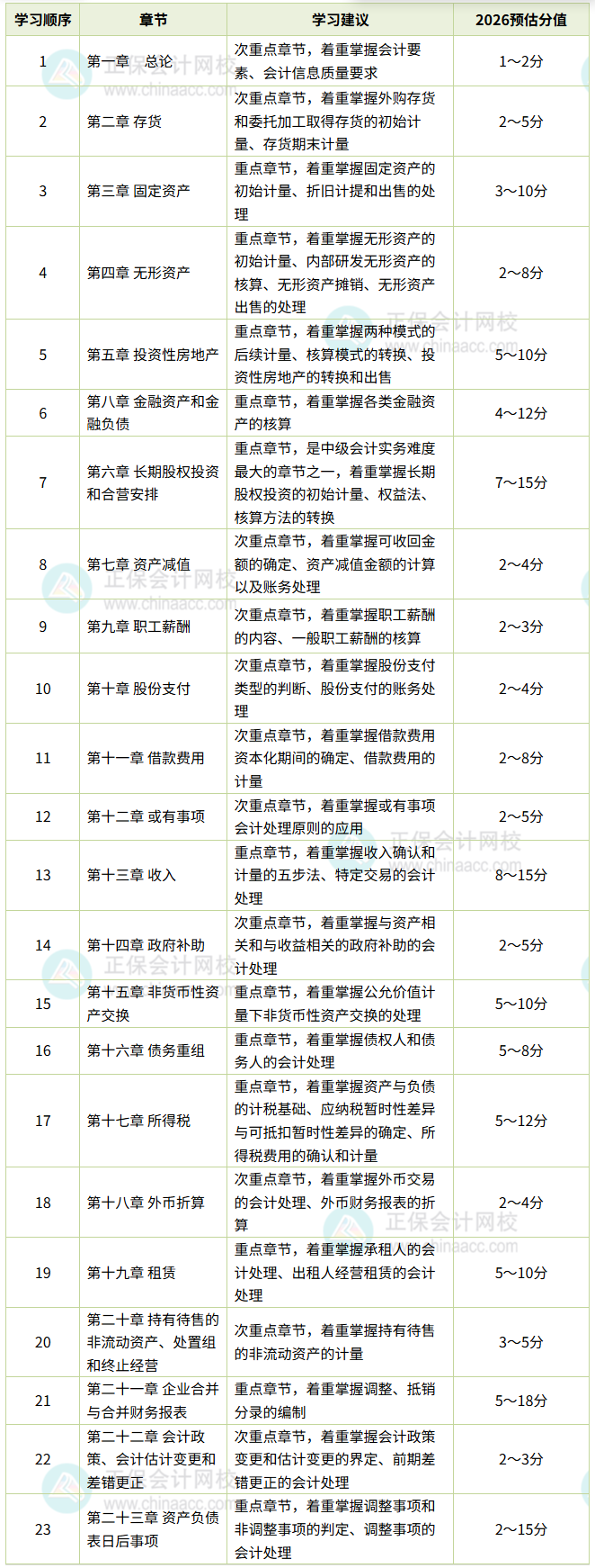 中级会计实务_副本