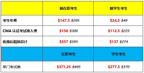 26年cma报考优惠
