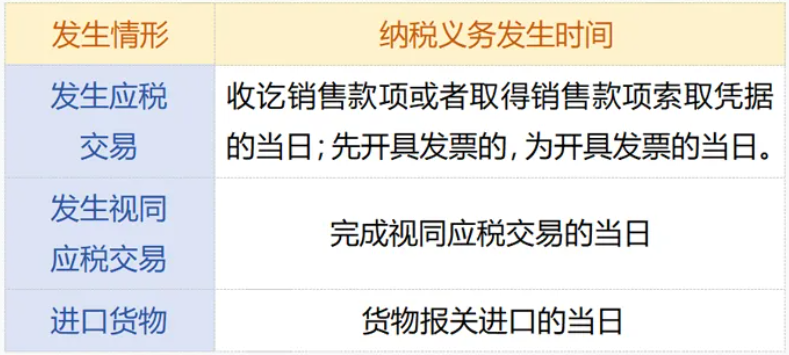 纳税义务发生时间 纳税义务发生时间