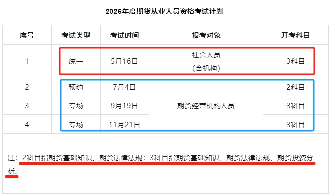 26年期货从业考试安排