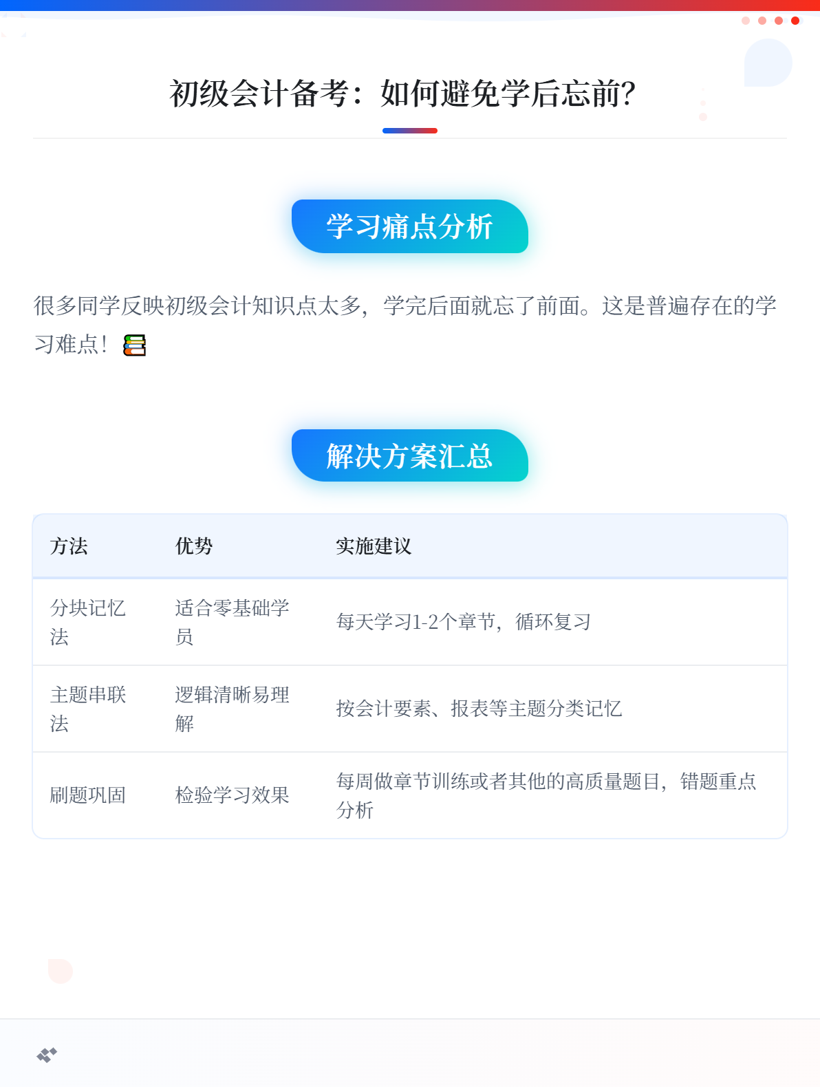 初级会计备考：学了后面忘了前面的怎么办？1