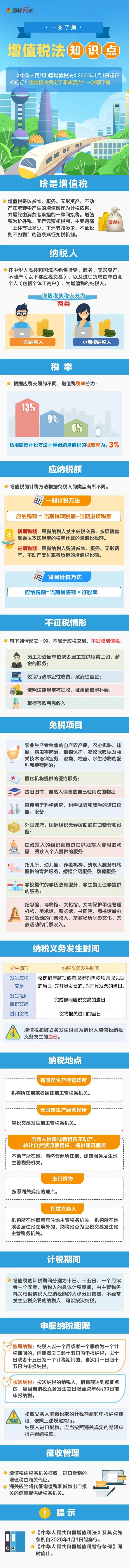 一图了解增值税法知识点
