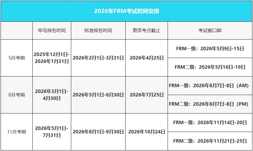26年frm考试全年安排