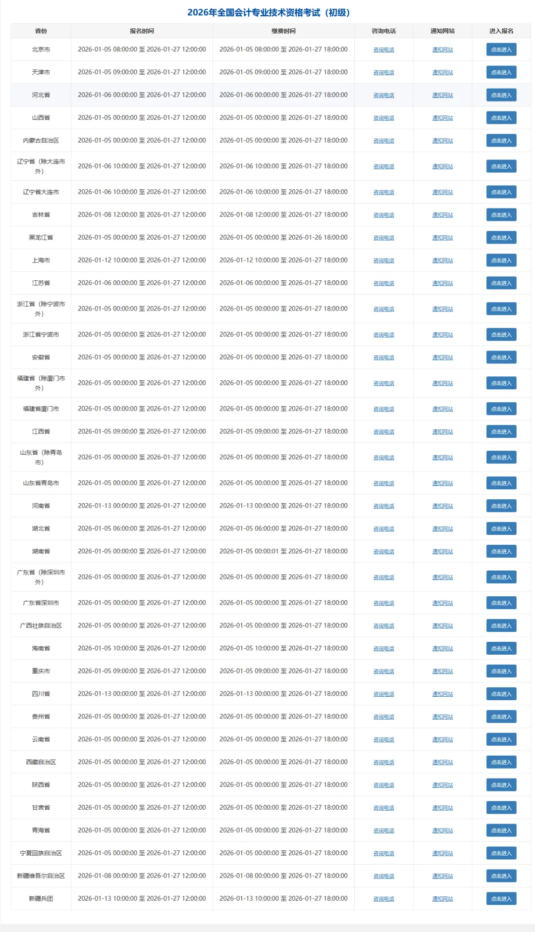 不会报名？手把手教你2026年初级会计报名！5