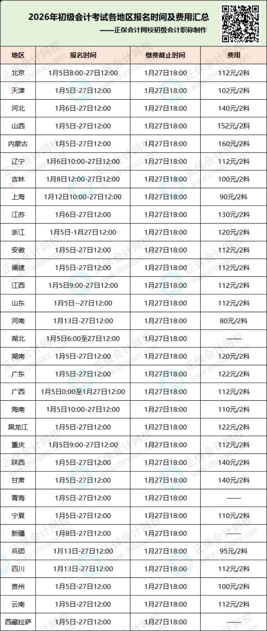 恭喜！考过初级会计可以领2000元补贴！5