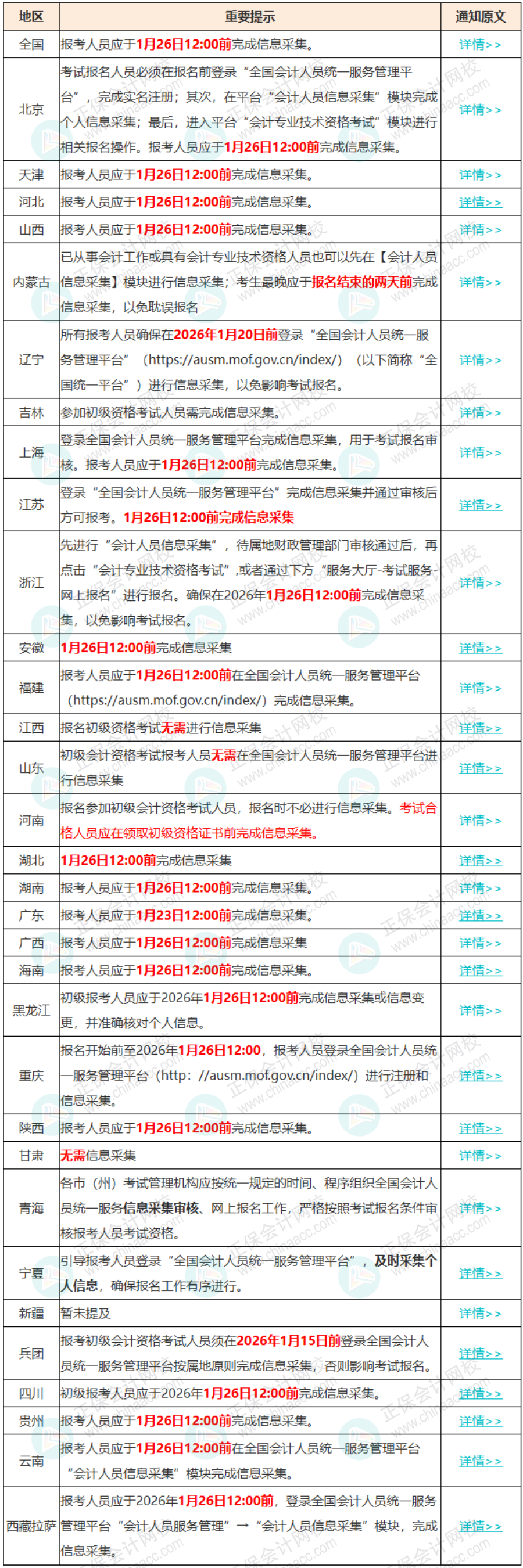 1月15日截止！错过无法报名2026年初级会计考试！4