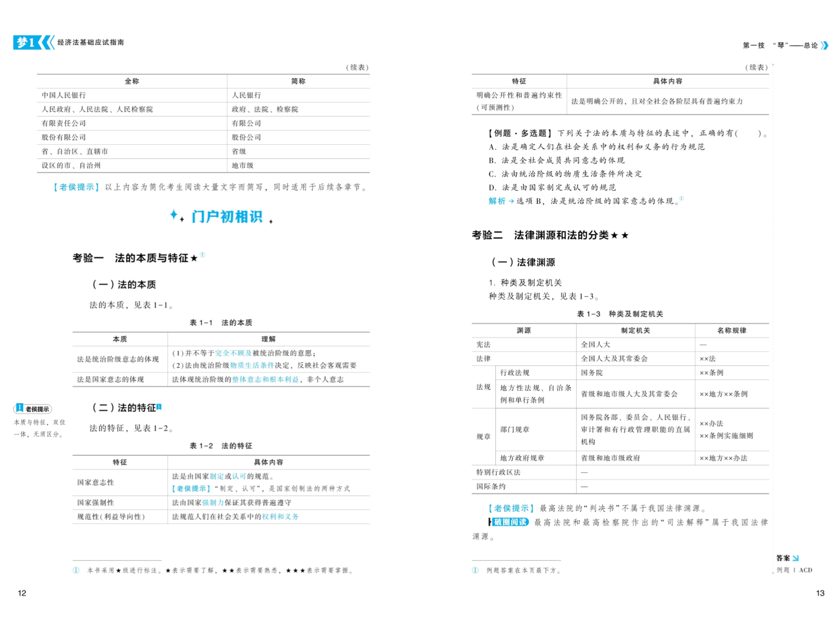 经济法应试指南试读