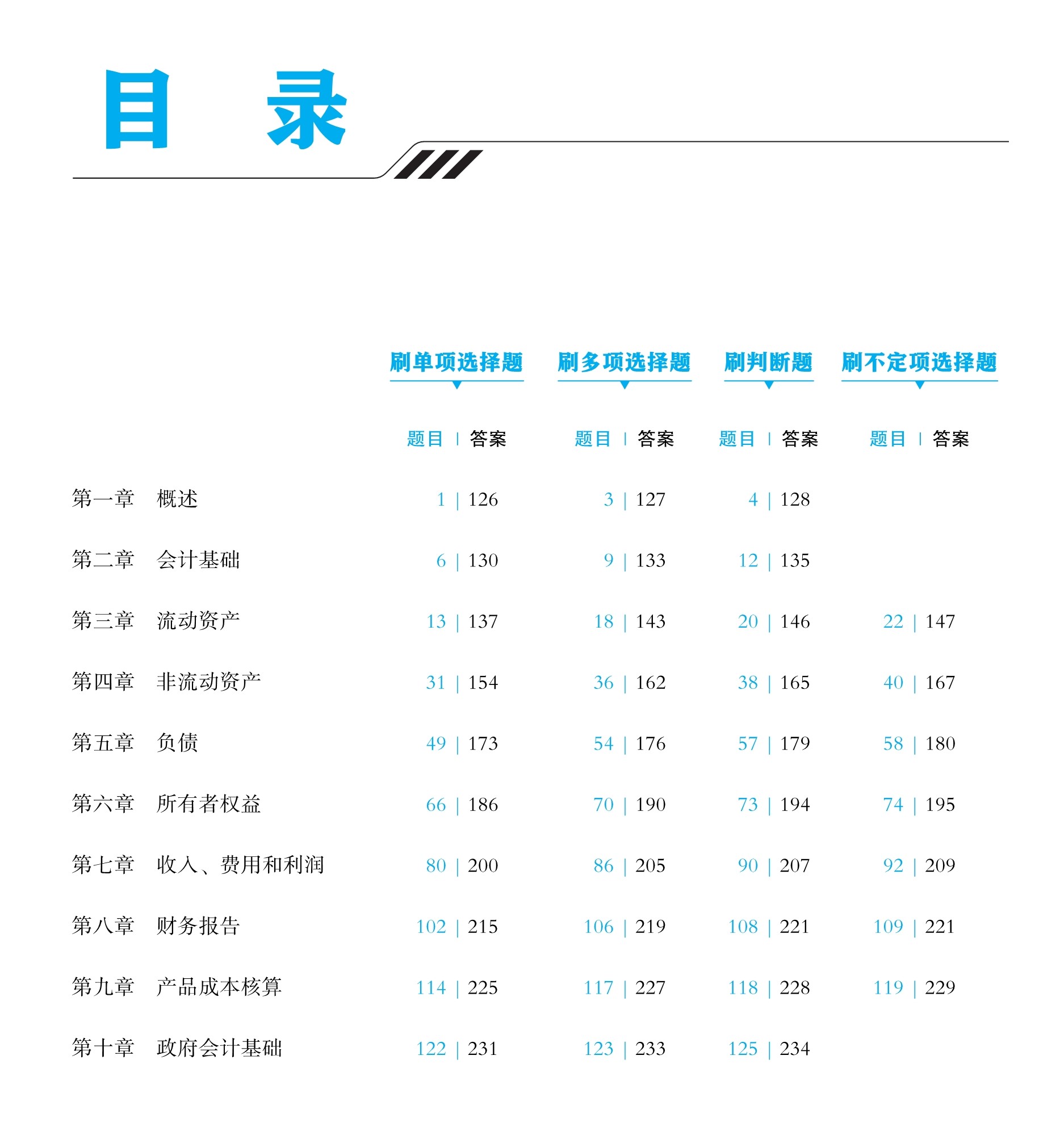 实务必须550目录 实务必须550目录