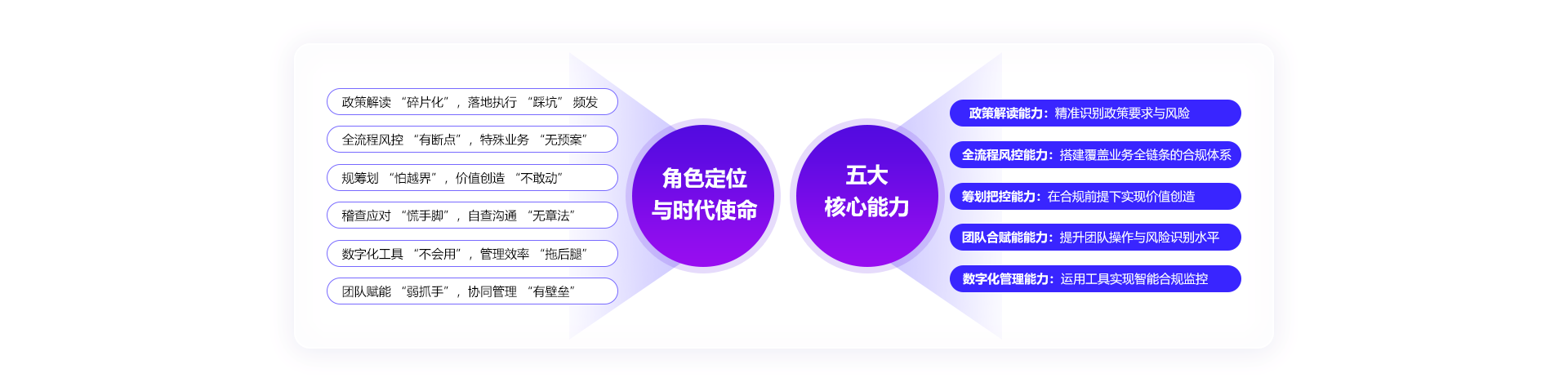 税务管理培训宣传图