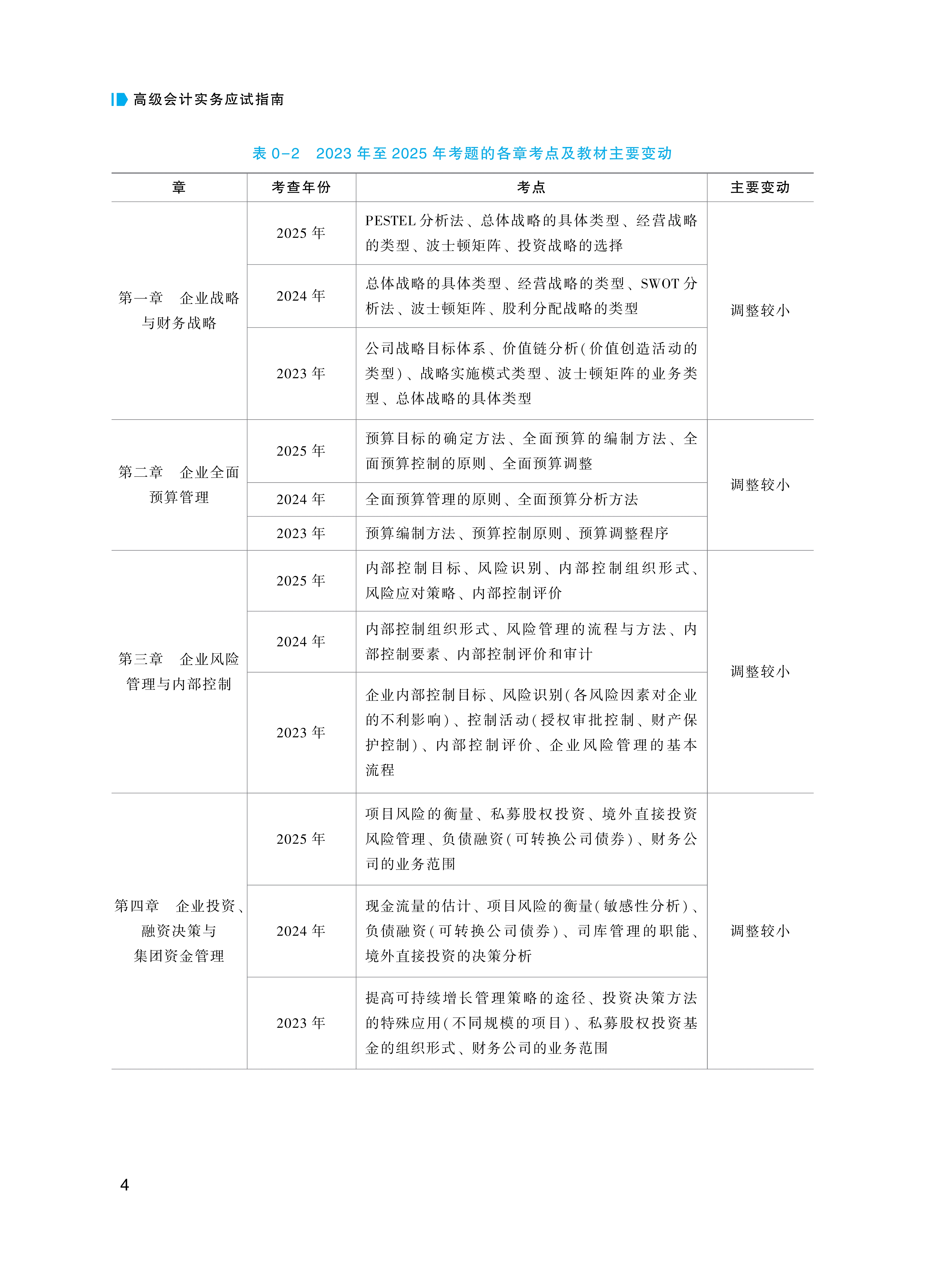 【第一部分】2026高级会计实务应试指南_4