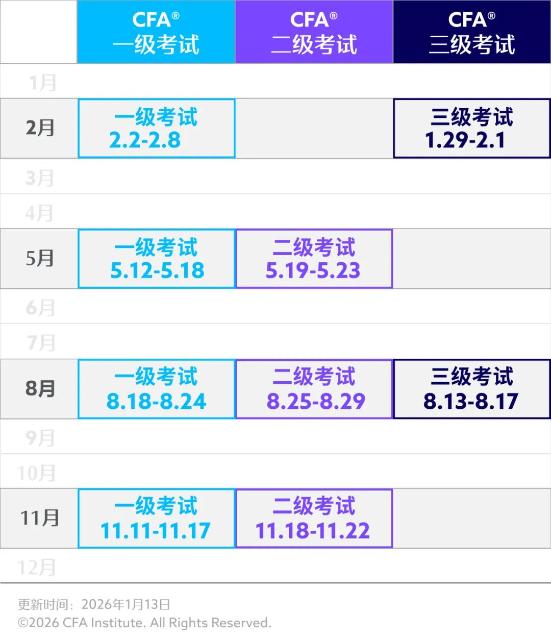 26年cfa考试时间