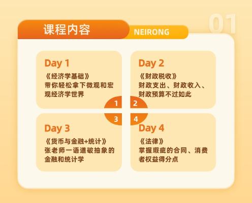 中级经济基础4天畅学集训营