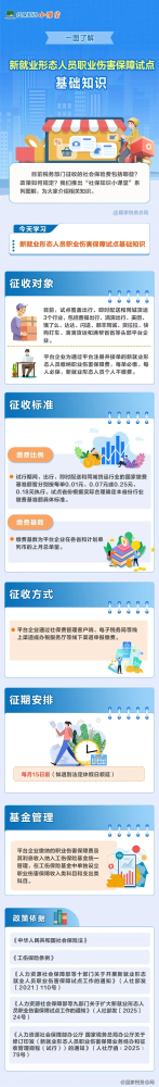 一图了解：新就业形态人员职业伤害保障试点基础知识