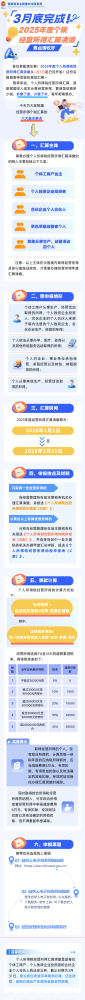 3月底前完成！个税经营所得汇算要点请收好