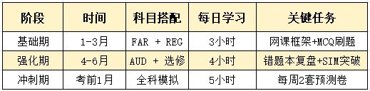 26年uscpa6个月备考计划 26年uscpa6个月备考计划