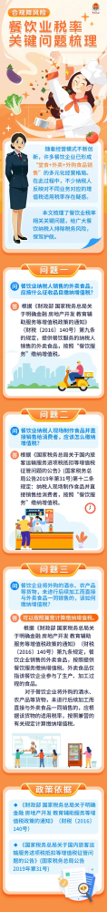 合规降风险：餐饮业税率关键问题梳理