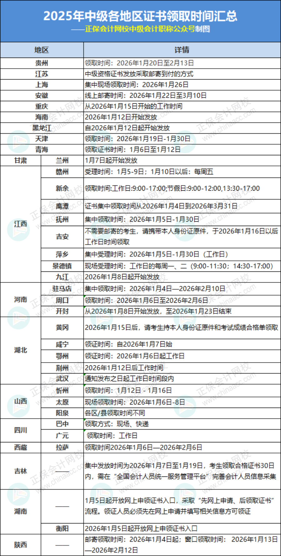 证书领取时间汇总