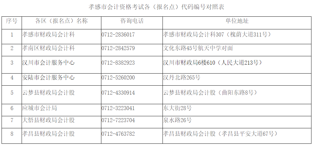 编号对照表 编号对照表