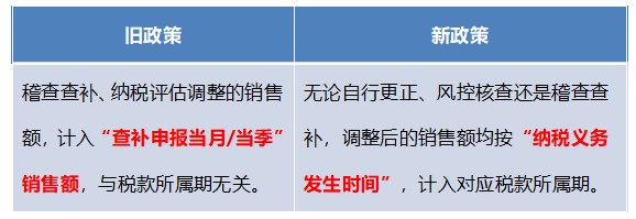 查补调整销售额，归属期间重构