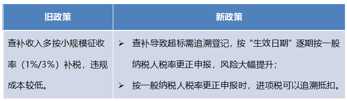 5. 追溯调整，税负成倍上升