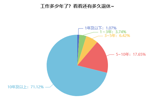 2025会计人薪资大调查，等你来揭晓！