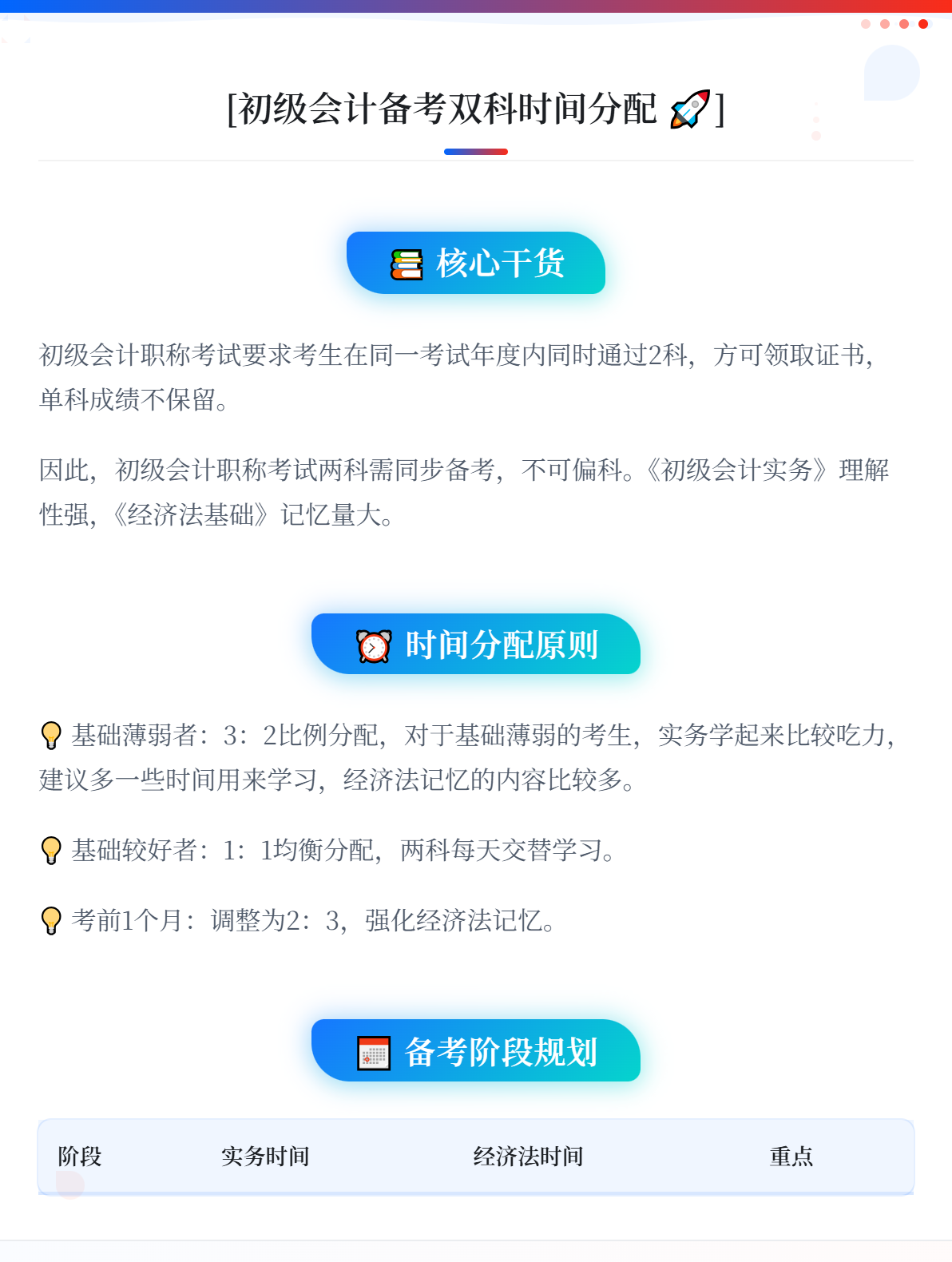 备考初级会计职称，两科目备考时间如何分配？1
