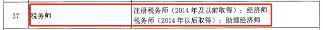 一试多证？！人社部正式通知！初级会计考试……11