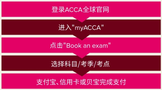 A考报名1 A考报名1