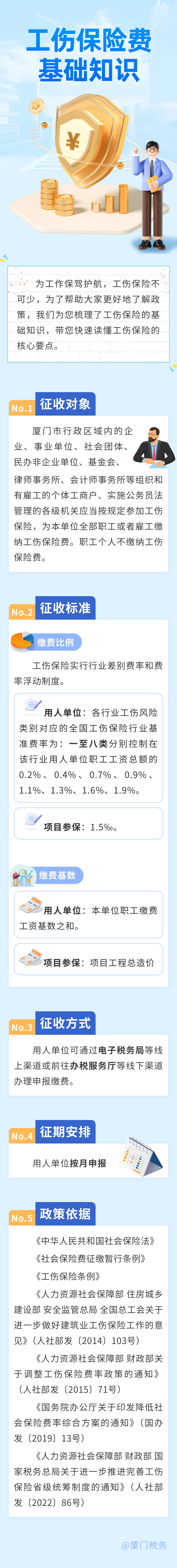 工伤保险费基础知识