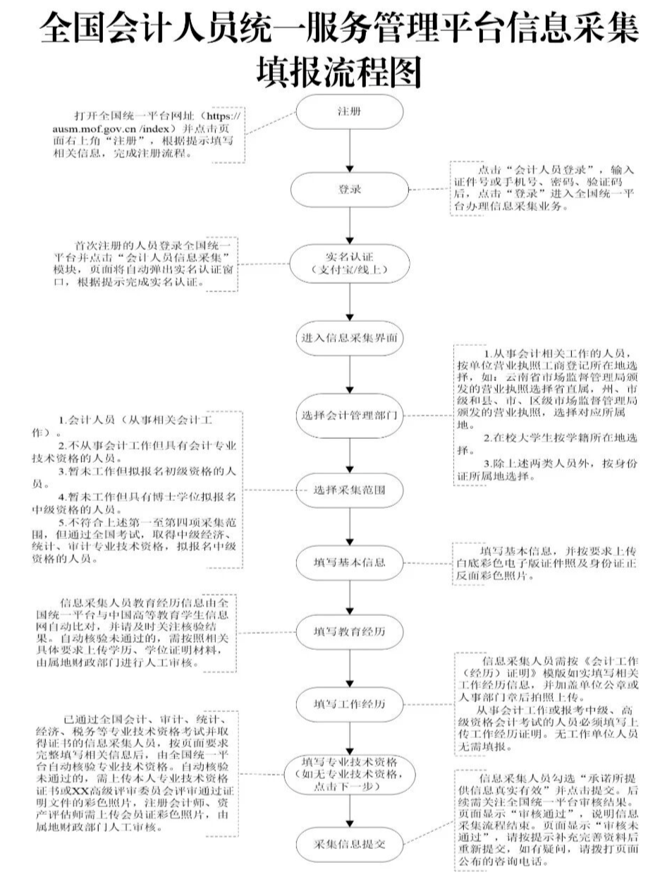1月15日截止!错过无法报名2026年初级会计考试!5 1月15日截止!错过无法报名2026年初级会计考试!5