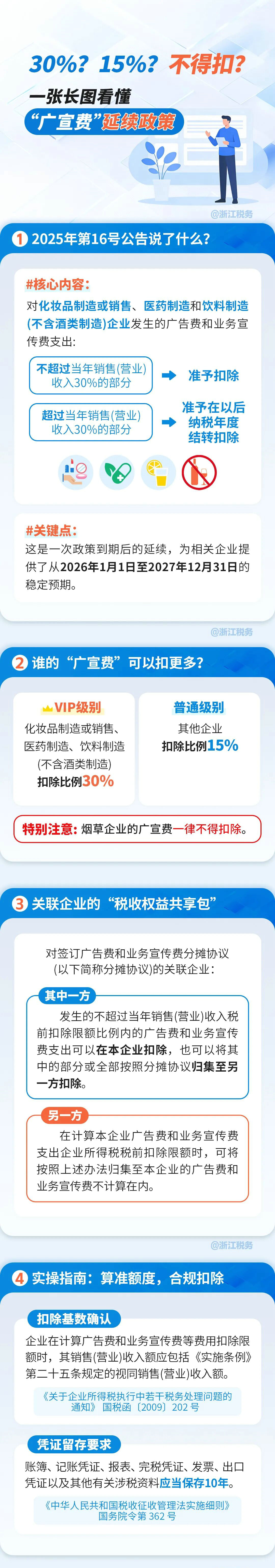 30%？15%？不得扣？一张长图看懂“广宣费”延续政策