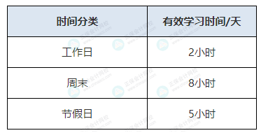 时间分类 时间分类