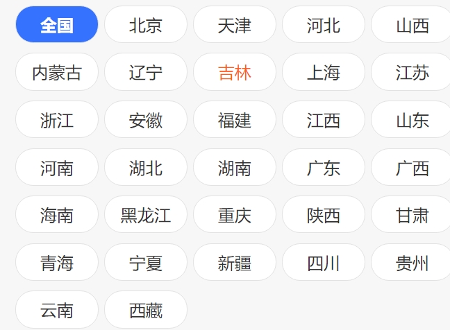 高级经济师各地论文要求