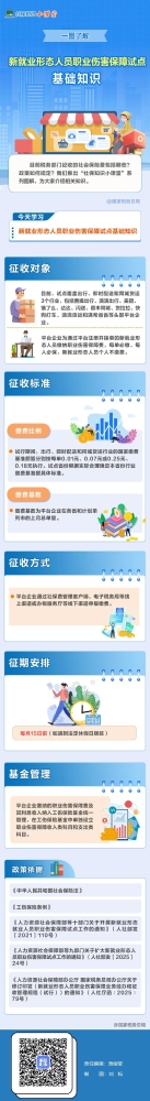 一图了解：新就业形态人员职业伤害保障试点基础知识