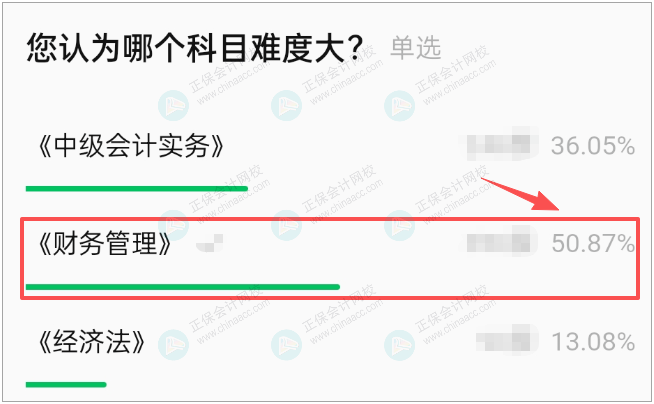 考试难度 考试难度
