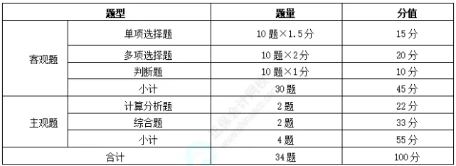 中级会计实务 中级会计实务