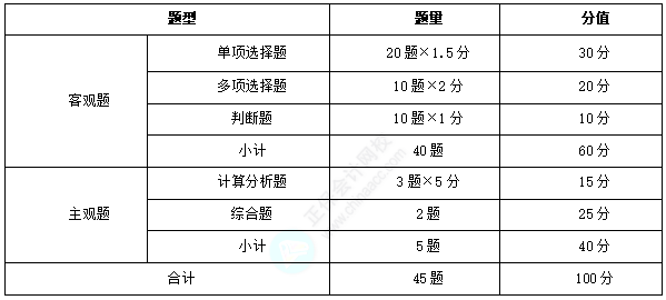财务管理 财务管理
