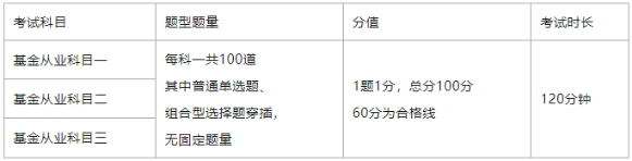 1月基金题型 1月基金题型