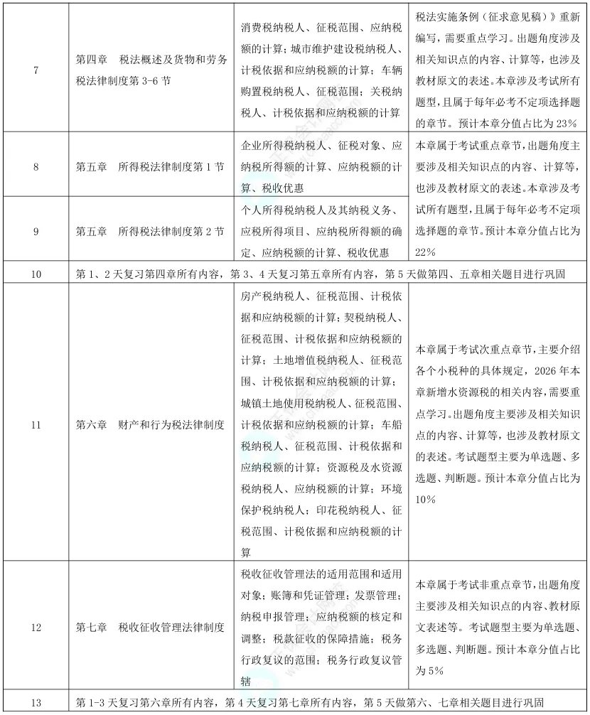 上涨13.52%！2026年初级会计报名人数曝光！有官方正式通知5