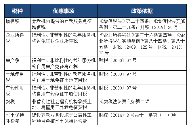 非营利养老机构税收优惠