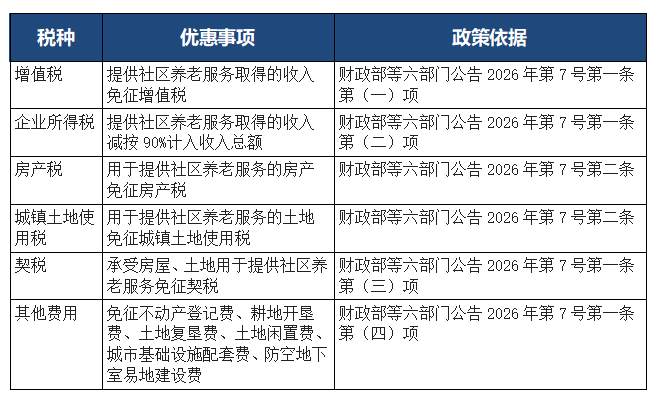 营利养老机构税收优惠