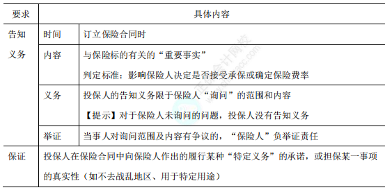 保险法的最大诚信原则